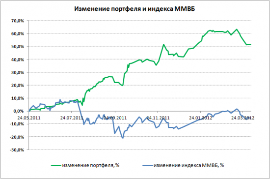 Комментарий по последним сделкам в портфеле БОЛЬШИЕ ДЕНЬГИ