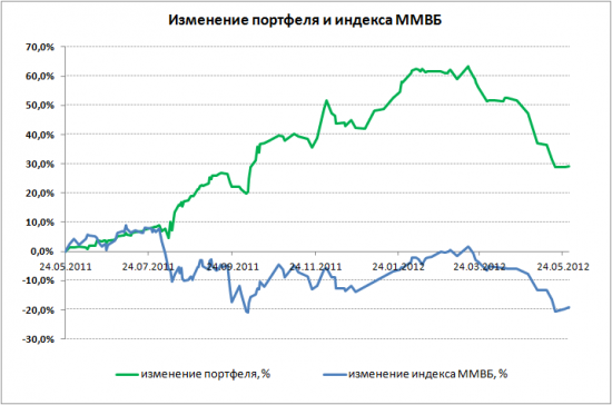 Комментарий по последним сделкам в портфеле БОЛЬШИЕ ДЕНЬГИ