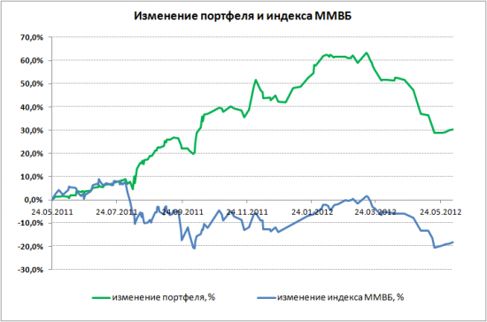 Комментарий по последним сделкам в портфеле БОЛЬШИЕ ДЕНЬГИ