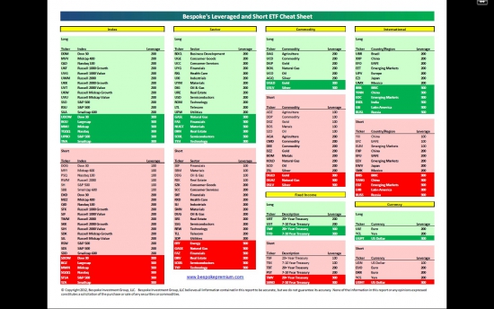 Перечень Leveraged/Short ETF.