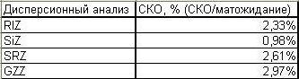 Исследование трендовости и шумности рынка