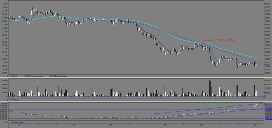 Изменение открытого интереса в Si (f USD/RUB)