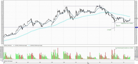 На тему вчерашнего спайка в USDRUB-TOM. Сценарий девальвации может сохраниться.