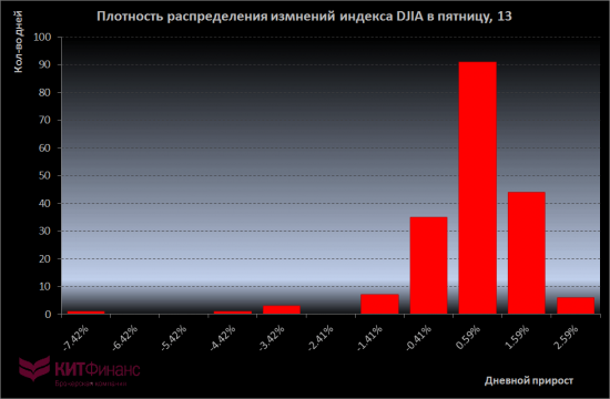 Сатанинский день?