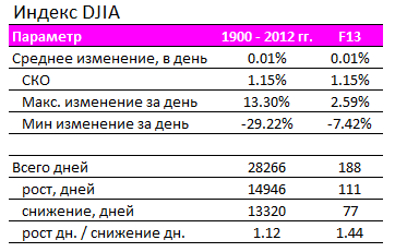 Сатанинский день?