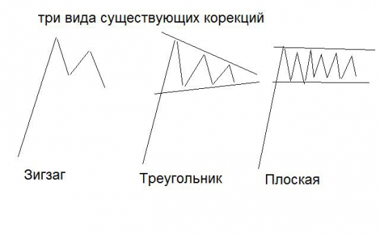 бег по граблям