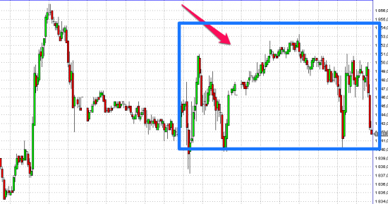 ГИП S&P 15 мин