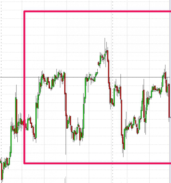 ГиП 1 час S&P