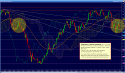 Сбербанк. Недельный график Ишимоку.