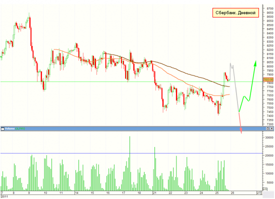 Шорт-сквиз (short squeeze) &mdash; Внимание! Сегодня надо быть осторожнее