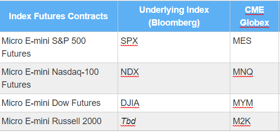 То, о чем так долго говорили... МИКРО фьючерсы на основные индексы США