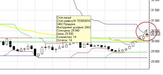 И снова о нем, S&P 500.