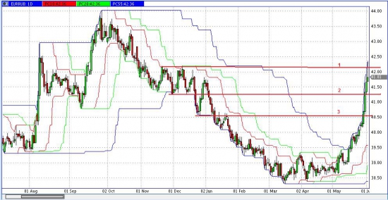 взгляд на EUR\RUB    USD\RUB