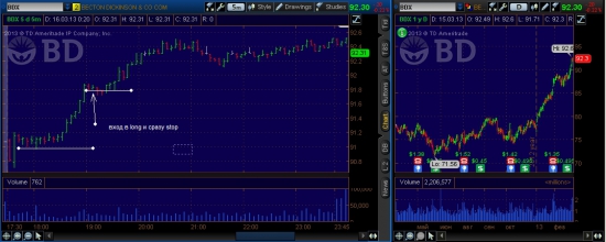 NYSE week (12.03.2013-15.03.2013)