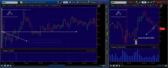 NYSE week (12.03.2013-15.03.2013)