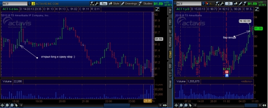 NYSE week (12.03.2013-15.03.2013)