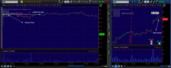 NYSE week (12.03.2013-15.03.2013)