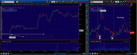 NYSE week (12.03.2013-15.03.2013)