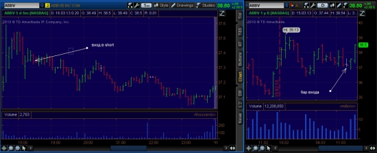 NYSE week (12.03.2013-15.03.2013)