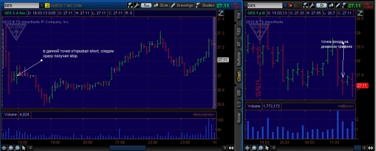 NYSE week (12.03.2013-15.03.2013)