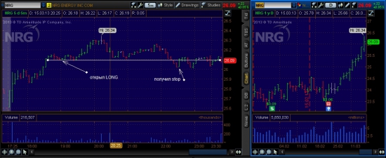 NYSE week (12.03.2013-15.03.2013)