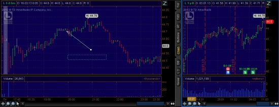 NYSE week (12.03.2013-15.03.2013)