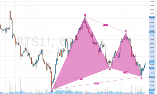 Идеальный Gartley паттерн на RI