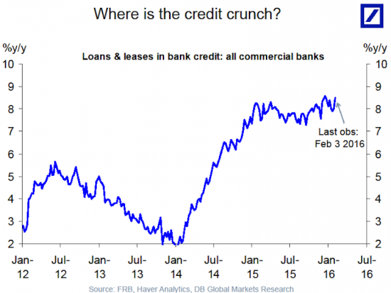 Deutsche Bank: Медведи столкнулись с проблемой