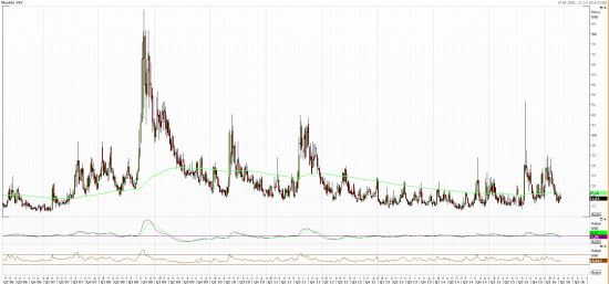 О чем нам говорит «Индекс страха» VIX?