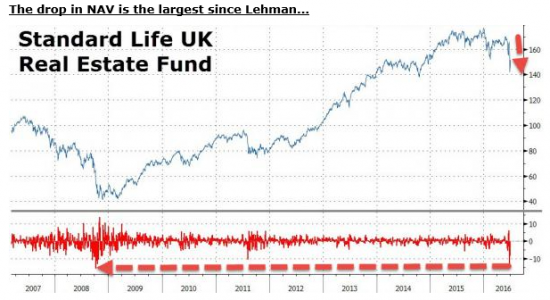 Bear Stearns 2.0? Brexit начал свое «черное дело»