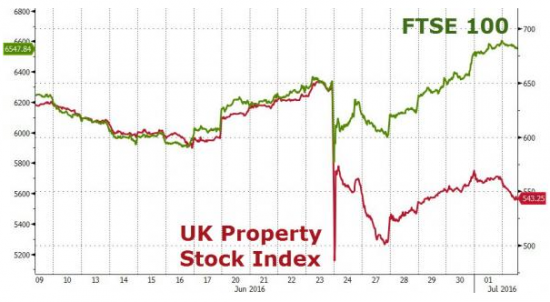 Bear Stearns 2.0? Brexit начал свое «черное дело»