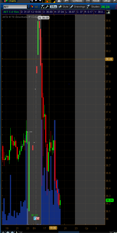 United Traders немного улыбнуло..