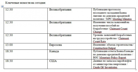 Прогноз на 18 апреля 2012