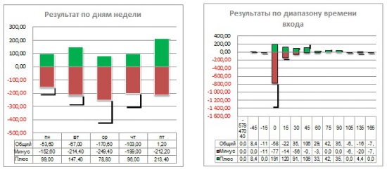 В продолжение темы журнала сделок (+ссылка на мой журнал)