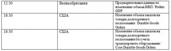 Фьючерс на индекс РТС 25.04.2012