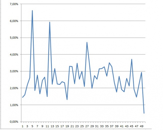 Фьючерс на индекс РТС 02.05.2012