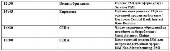 Это провал  (фьючерс на индекс РТС 03.05.2012)