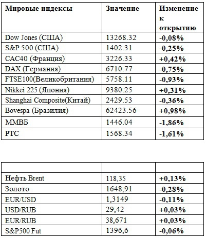 Это провал  (фьючерс на индекс РТС 03.05.2012)