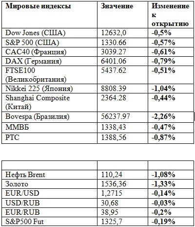 Качели (премаркет на 16.05.2012)