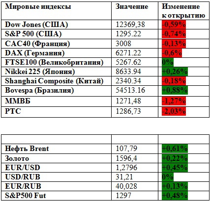 Ах, эта Греция... (премаркет на 21.05.2012)