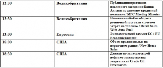 Много ли еще сил у косолапых? (премаркет на 23.05.2012)