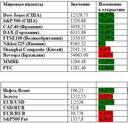 Внутренний день (премаркет на 25.05.2012)