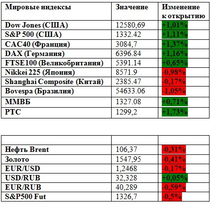 Флаг на 4-часовике (премаркет на 30.05.2012)