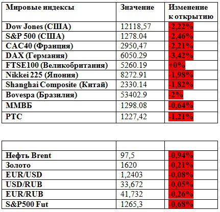 Хуже некуда (премаркет на 04.06.2012)