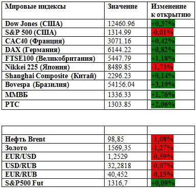 Погружаемся (премаркет на 08.06.2012)