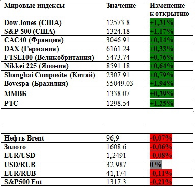 Праздники кончилось. Спекулянты готовы к бою (премаркет на 13.06.2012)