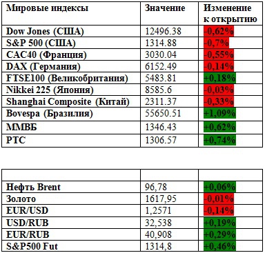 Экспирация близится (премаркет на 14.06.2012)