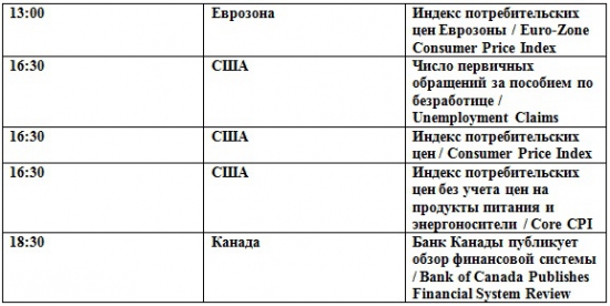 Экспирация близится (премаркет на 14.06.2012)