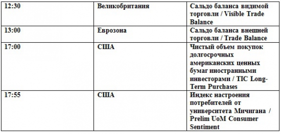 Ждем разрешения узкого диапазона (премаркет на 15.06.2012)