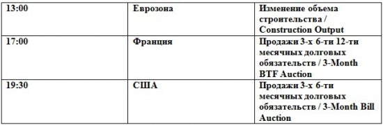 Ждем выхода из консолидации (премаркет на 20.08.2012)